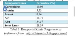 Dosen Teknik UMRAH Gelar Pelatihan Technoprenuership Masyarakat Pesisir