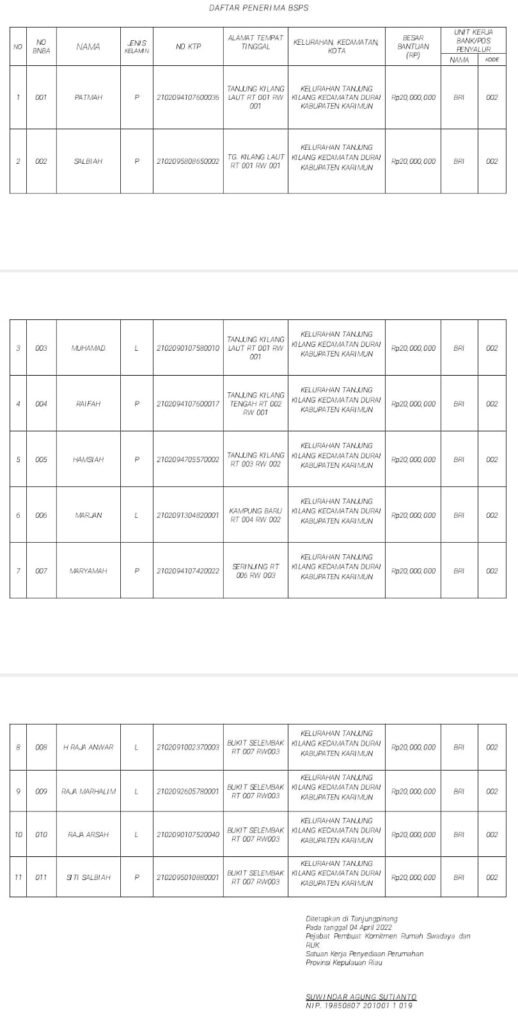 Desa Tanjung Kilang Masuk Daftar Penerima Program BSPS 2022