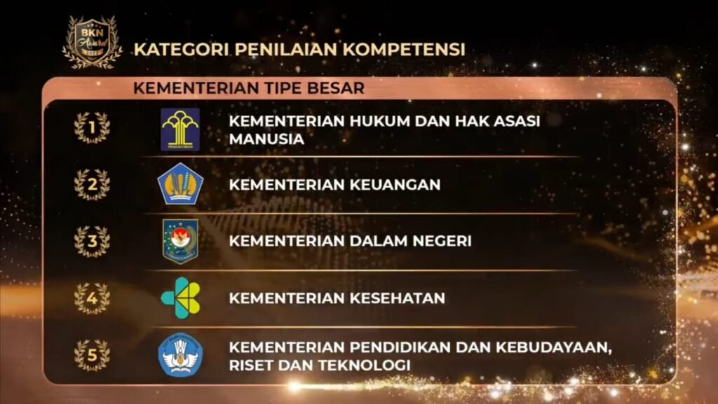 Rakornas Kepegawaian 2022