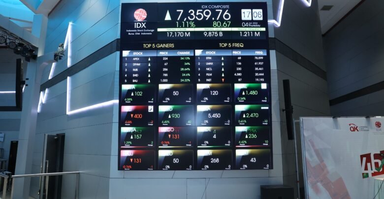 Pasar Modal, Tempat Bertransaksi Produk Investasi